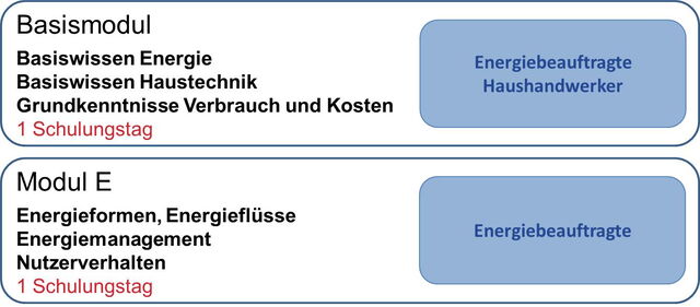 Energieeffizienz