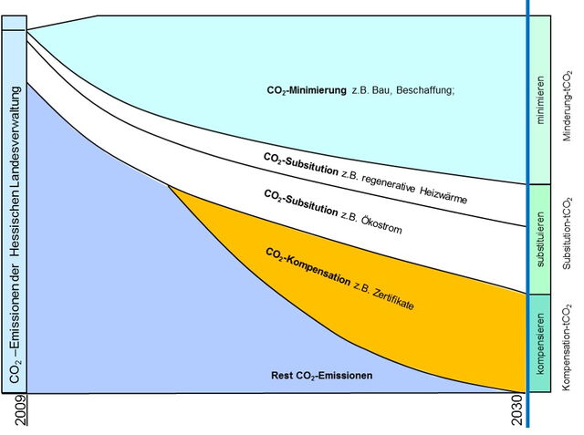 Zielbild Projektstrategie