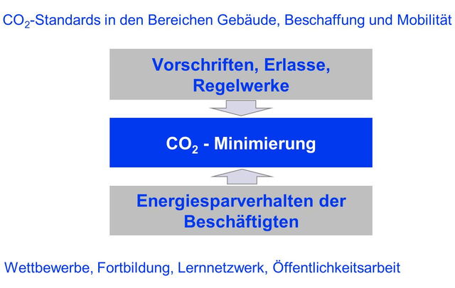 doppelstrategie